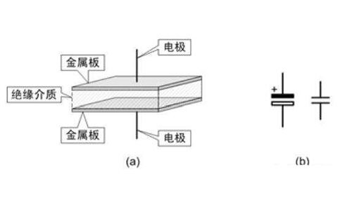 電容器是隔直流的，但為什么電池直流電卻可以為電容器充電呢？