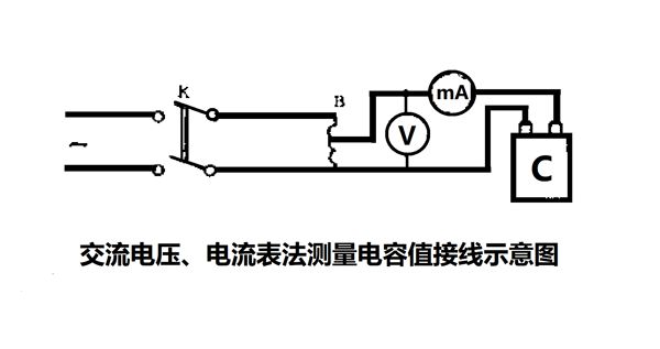 為什么要定期測(cè)量電力電容器的電容量？怎樣測(cè)量？